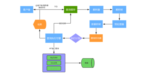 mysql数据库运行机制_运行机制