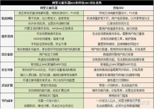 免费的使用vps服务器_免费试用商品使用指导