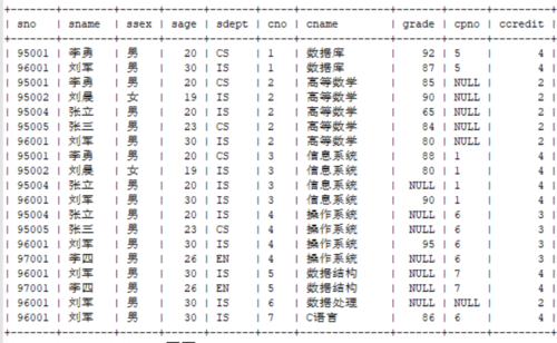 mysql数据库定时生成表_Mysql数据库