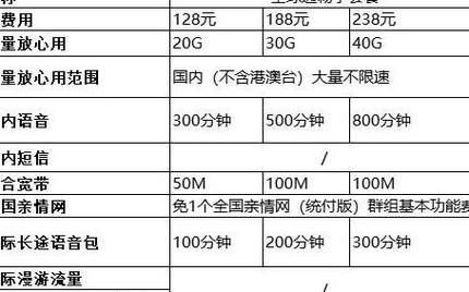 移动卡套餐价格表2022，中国移动最新套餐价格表2022