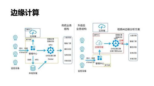 人工智能算法