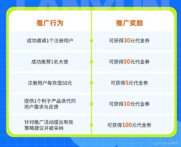 年付服务器特价_代金券使用规则