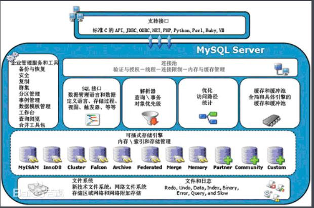 mysql数据库完整传输_SSL使用与介绍