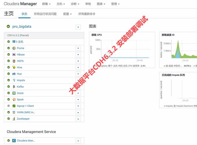 cdh大数据平台