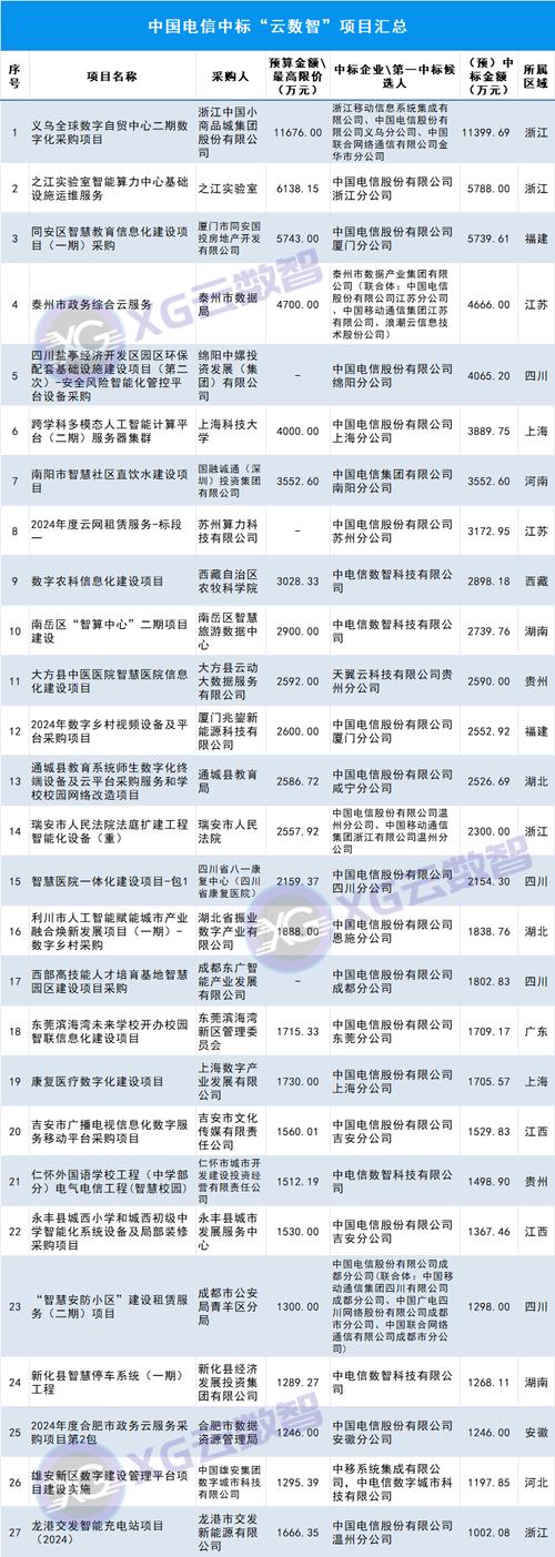 哪家公司的云比较稳定_配置账号的公司信息