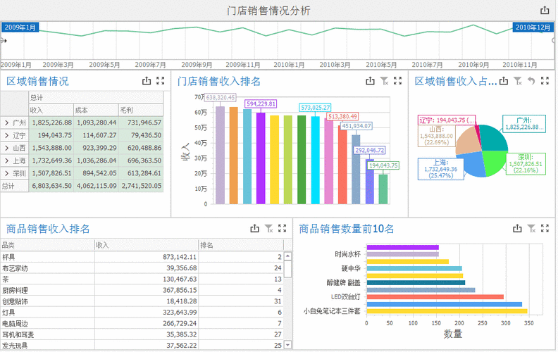 店铺客流分析系统_店铺销售分析