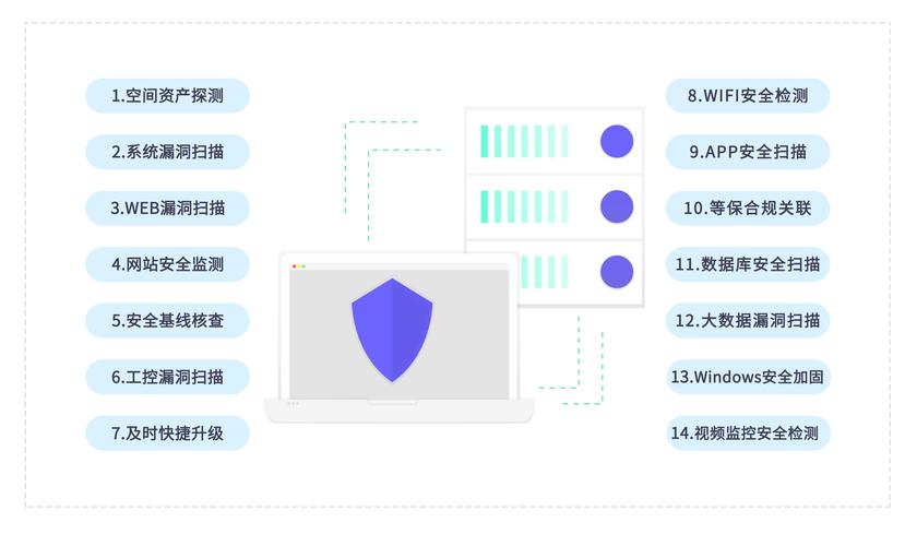 网站常见攻击：怎样利用服务器漏洞攻击企业网站？