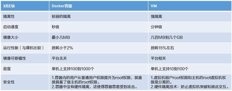 web容器与web服务器有什么区别