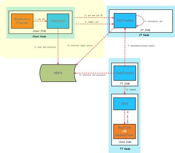 mapreduce多个job_配置MapReduce Job基线