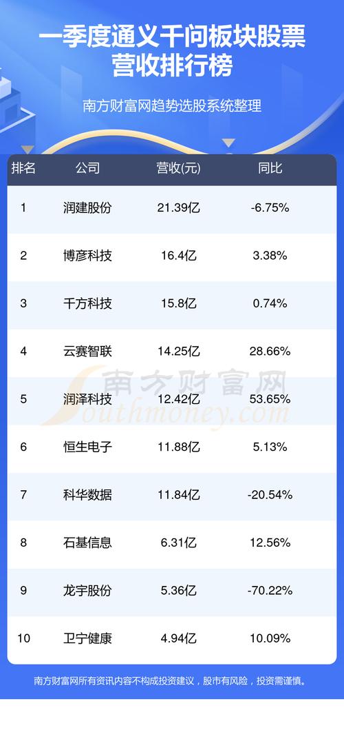 通义千问相关的股票有哪些通义千问有关的股票介绍