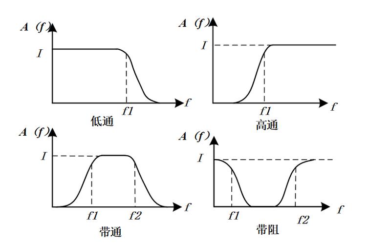 低通信号采样间隔_加权采样