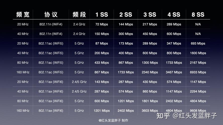 带宽 峰值_查询网络带宽峰值