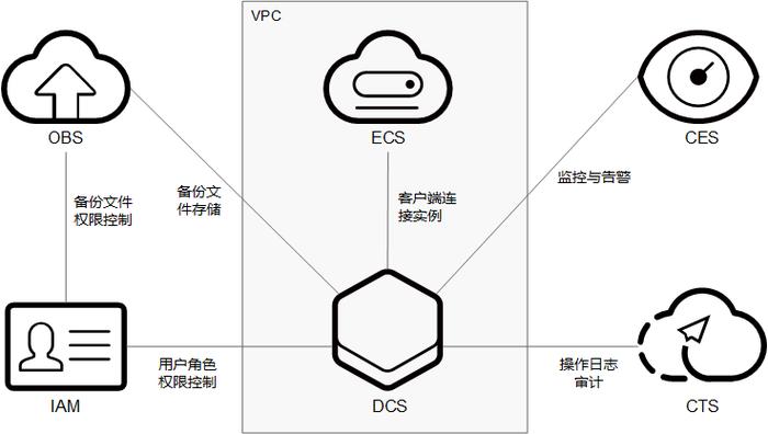 mapreduce分布式缓存_分布式缓存（Redis）