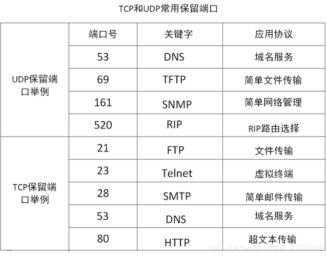 任我行tcp ip端口服务器是什么