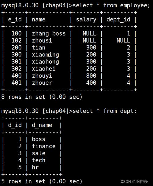 mysql 数据库创建视图_创建MySQL数据库