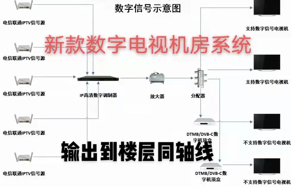 搭建iptv服务器教程