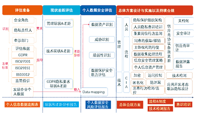 安全服务的未来发展趋势（安全服务）