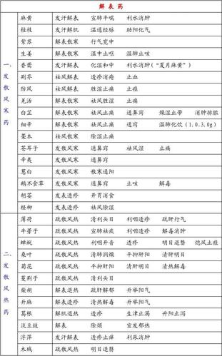 mysql语句大全_中药大全