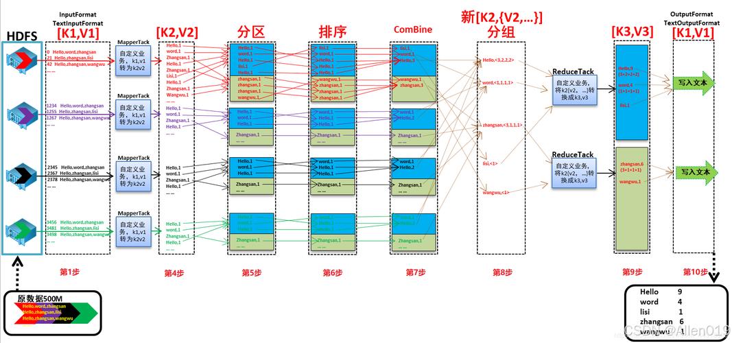 map排序