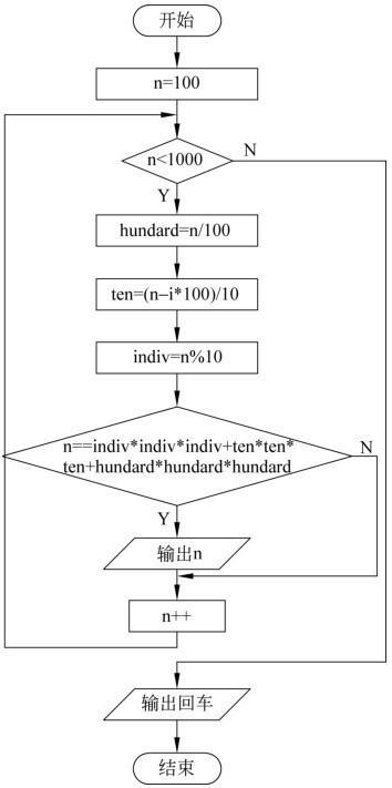 单步调试python _函数/过程管理