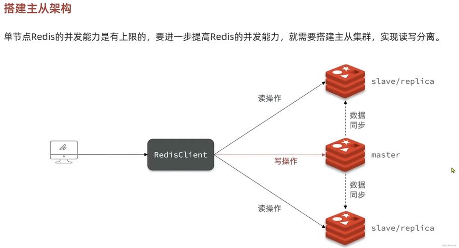 mapreduce分布式缓存_分布式缓存（Redis）