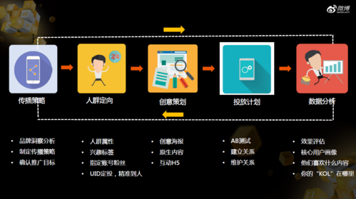 微博营销工具有哪些