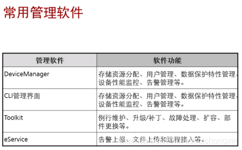 内部存储设备有权限_设备集成权限