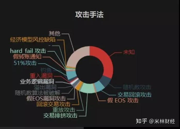 阻止黑客入侵的几种有效的方法_阻止黑客入侵