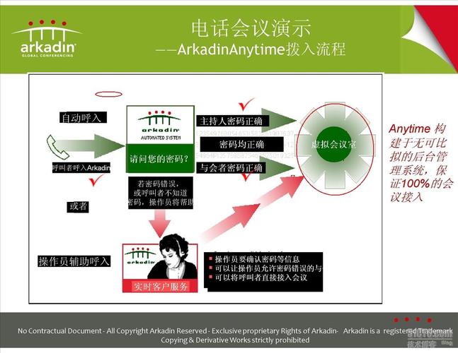 电话会议使用方法_使用方法