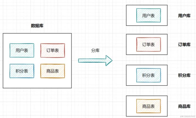 mysql数据库表结构设计规范_数据库设计规范