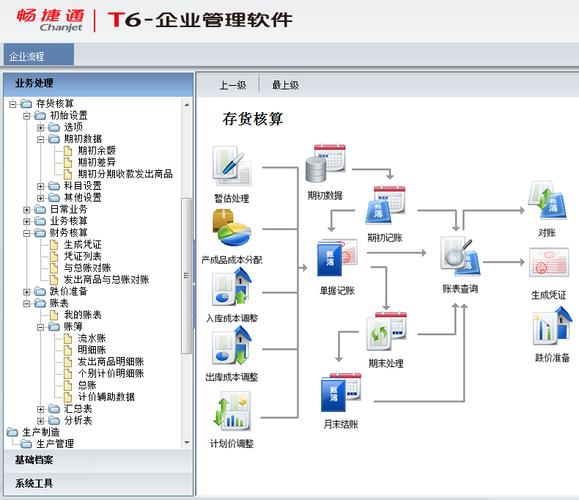 用友软件的服务器是指什么