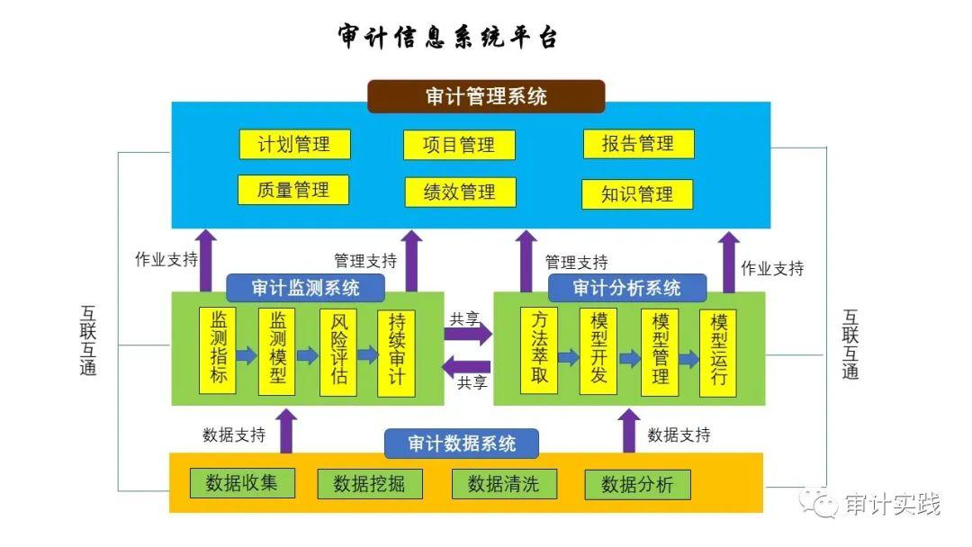 服务器审计系统的作用是什么