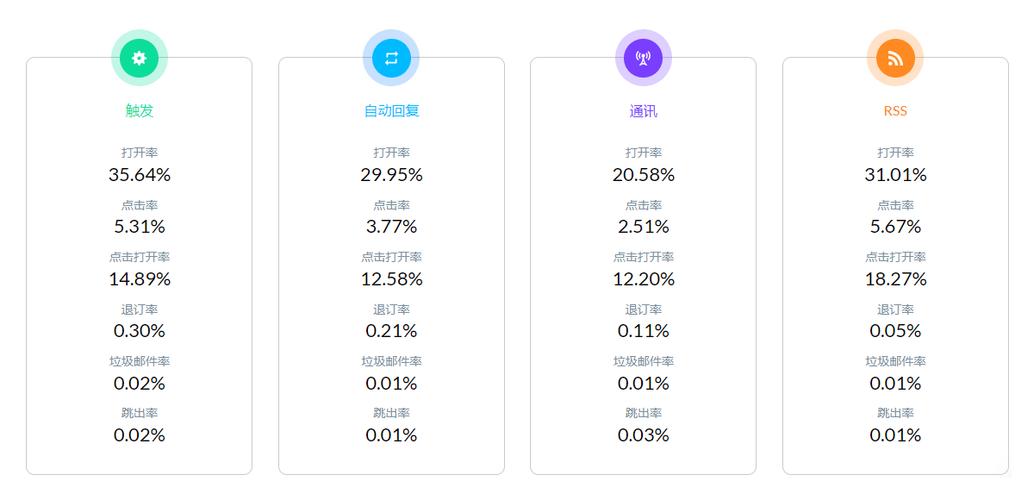 电子邮件营销数据_配置多媒体营销数据