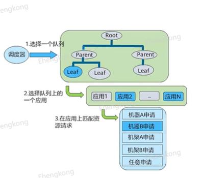 mapreduce资源分配_分配资源