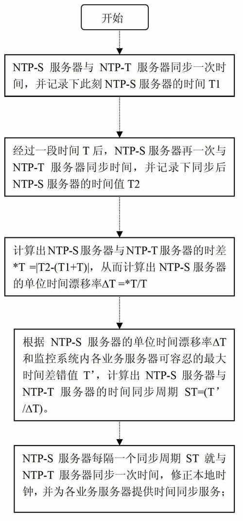 ntp时间服务器客户端_如何同步NTP服务器？