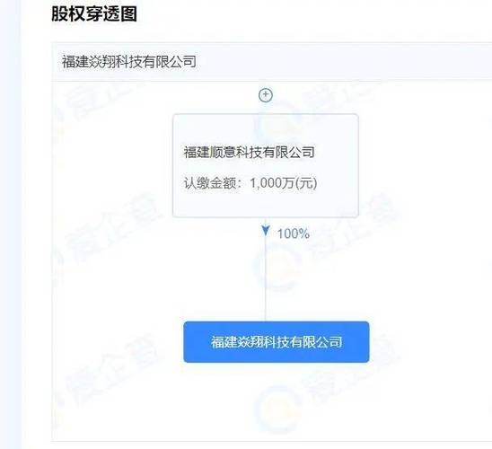 哪家建公司网站_分公司或子公司网站是否可以备案到总公司备案中