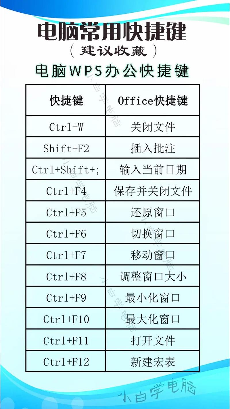 电脑全屏快捷键