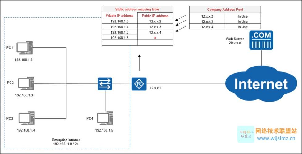 NET版本信息_.Net类型