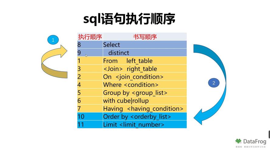 sql倒序