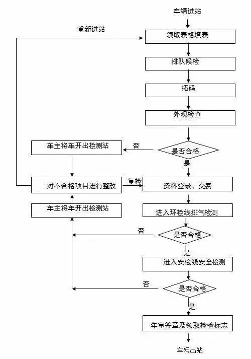 内容图片检测机制_内容安全检测