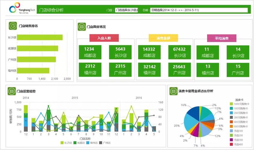 店铺客流分析系统_店铺销售分析