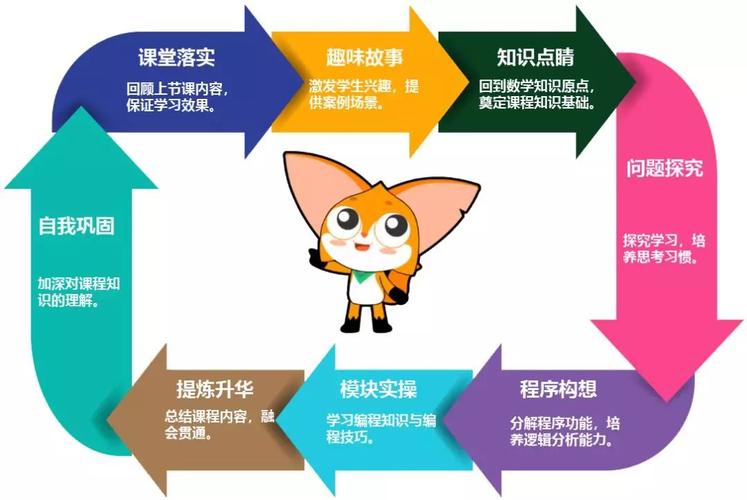 人工智能需要学哪些课程小学数学