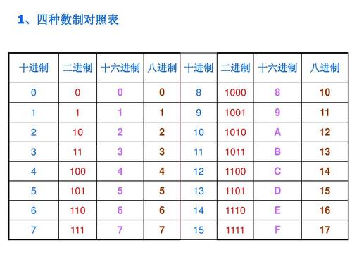 16进制解码