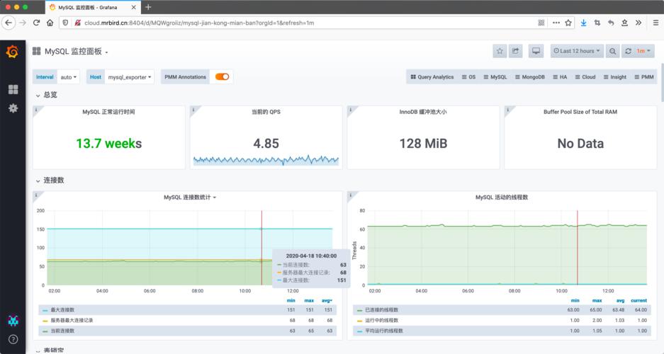 mysql数据库 监控_配置Mysql监控项