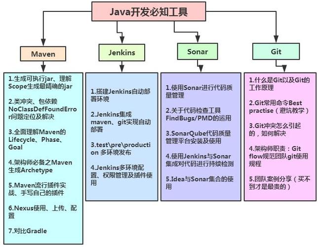 Varnish配置文件详解(架构师之路)