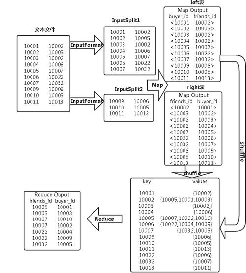 mapreduce 范围查询_范围