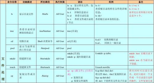 Linux系统架构类型的5条常用查看命令