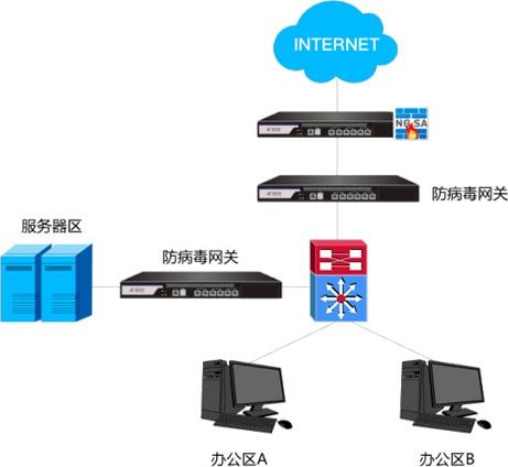 病毒和服务器是什么关系啊