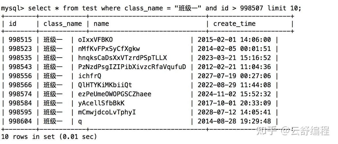 mysql分页类_分页