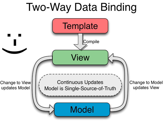 angularjs cdn